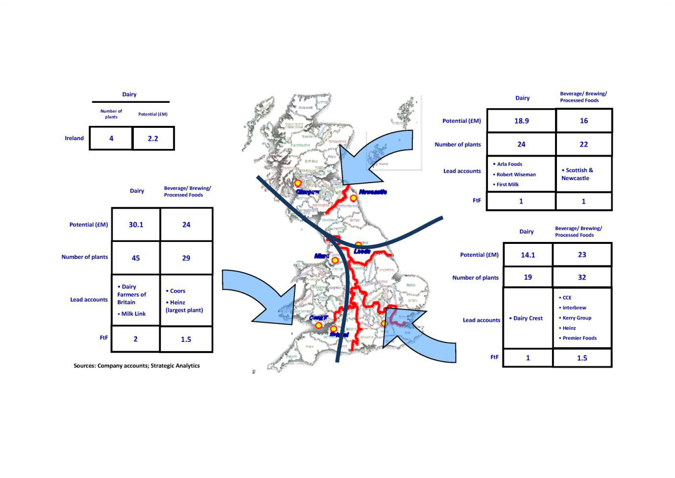 Case Study Graphic